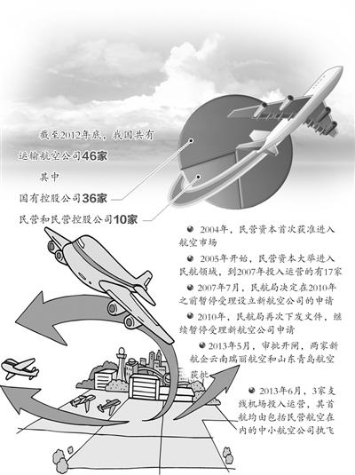 ����2012������҇������\(y��n)ݔ���չ�˾46����